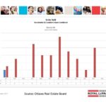 ottawa real estate board mls statistics