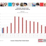 ottawa real estate board mls statistics