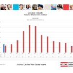 ottawa real estate board mls statistics