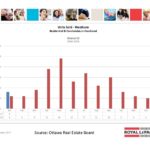 ottawa real estate board mls statistics